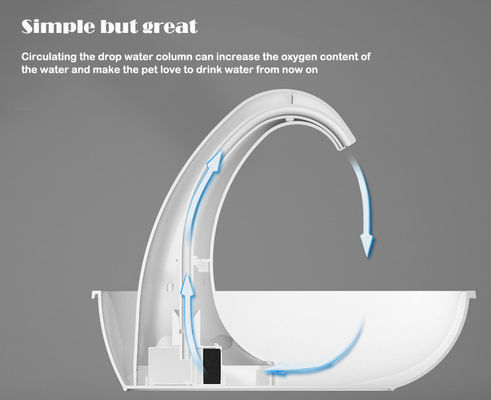 Ultra-stille USB-automatische waterfontein voor katten en honden zorgt ervoor dat huisdieren gezond water eten